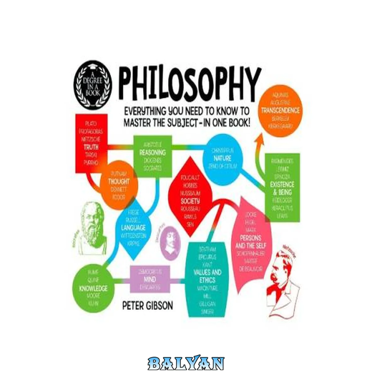 جلد کتاب A Degree in a Book: Philosophy: Everything You Need to Know to Master the Subject ... In One Book! (Degree in a Book, 2)
