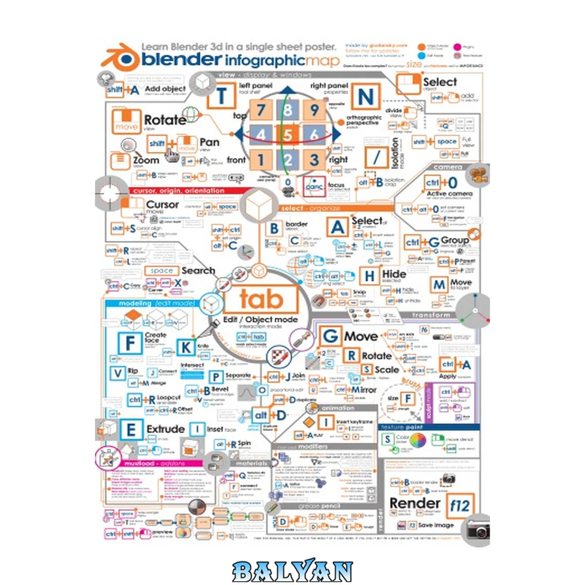 جلد کتاب Blender Infographic