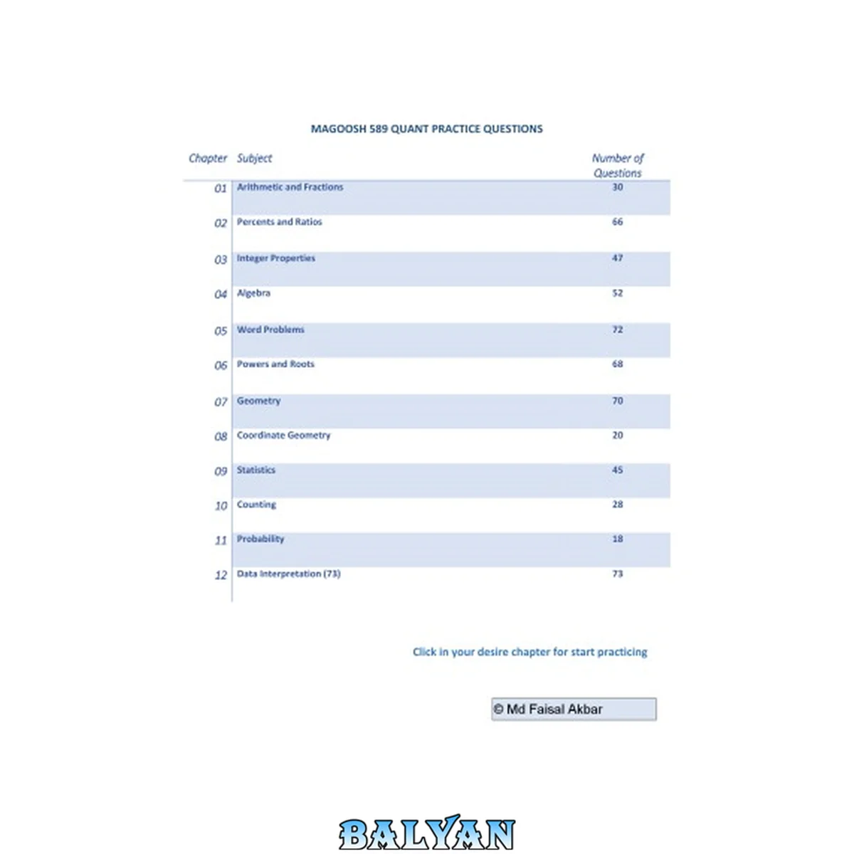 جلد کتاب Magoosh 589 quant practice questions collection 1