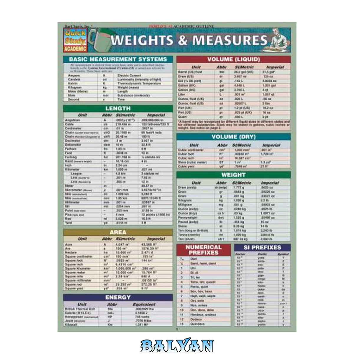 جلد کتاب Weights and Measures (BarCharts QuickStudy)