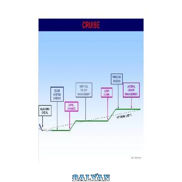 ایرباس A320 SOP 06: کروز