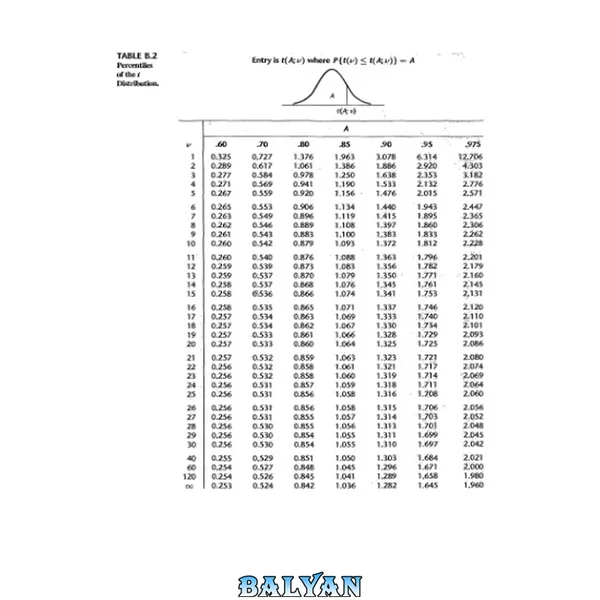 Applied Linear Statistical Models 5th ed