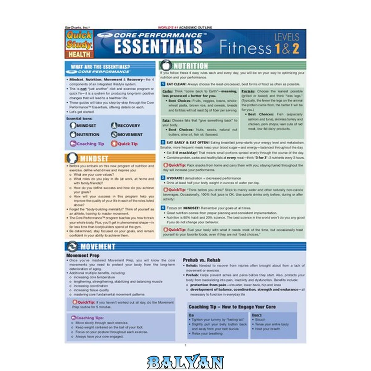 جلد کتاب Core Performance Essentials: Fitness 1 &amp; 2