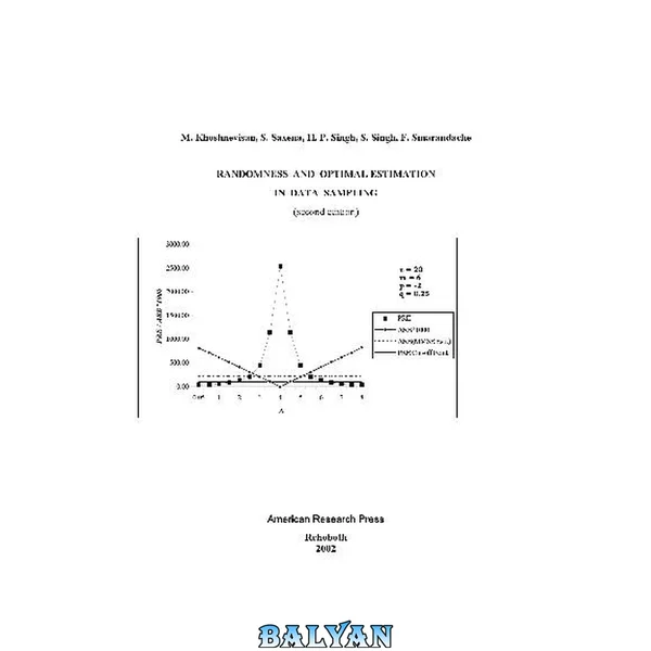 Randomness and Optimal Estimation in Data Sampling