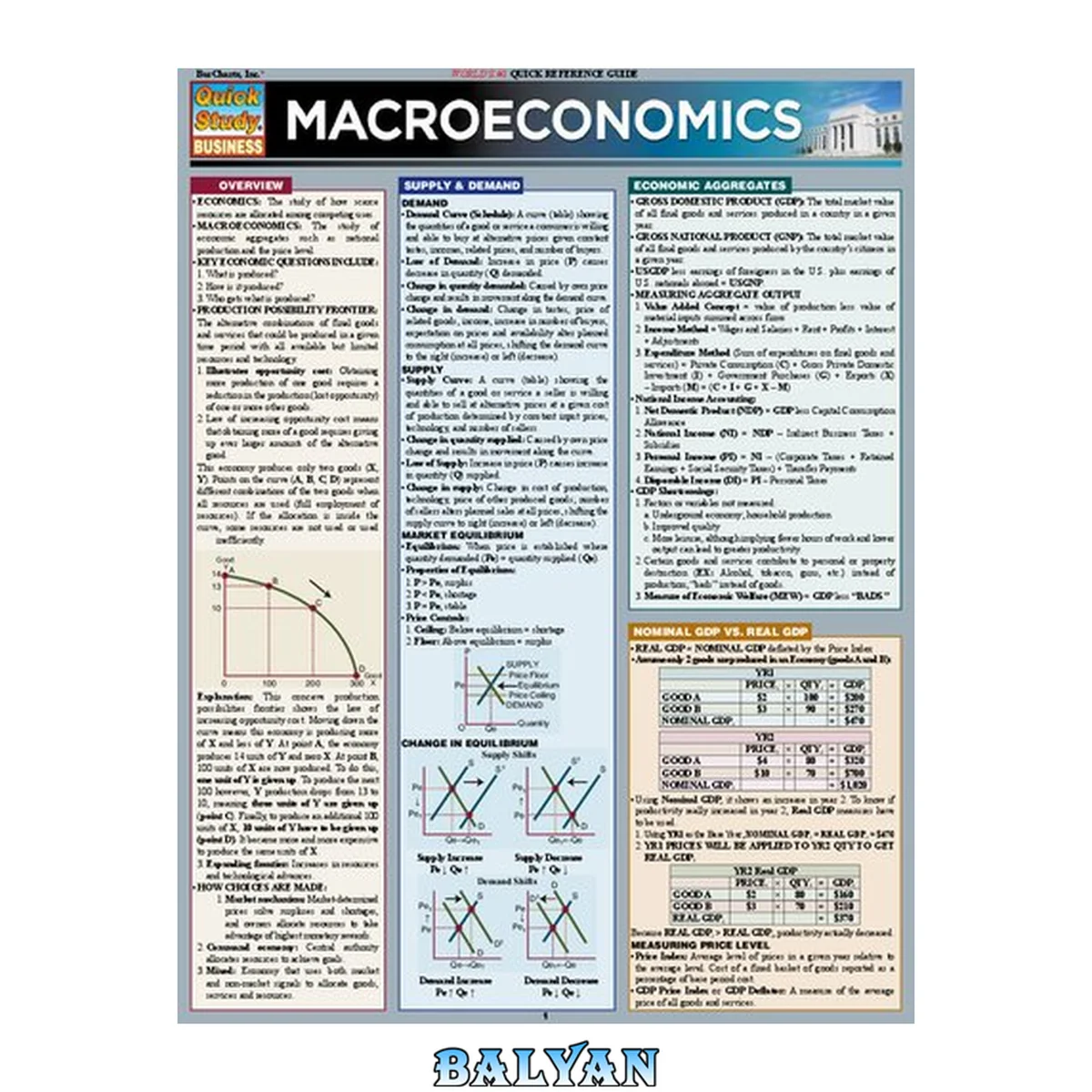 جلد کتاب QuickStudy - Macroeconomics