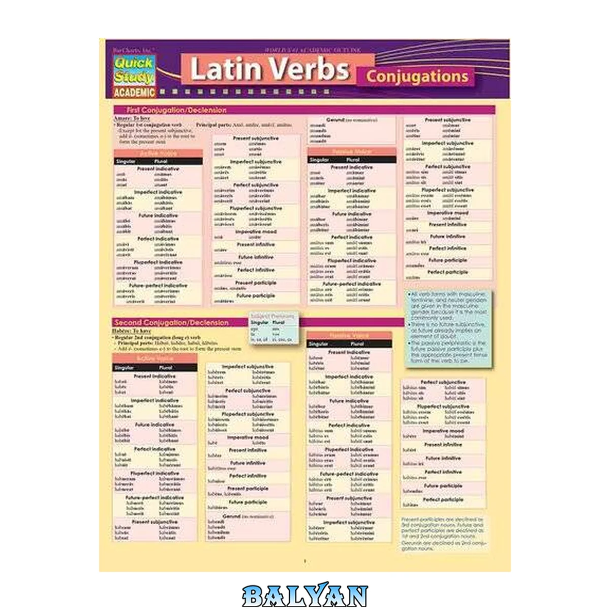 جلد کتاب Latin Verb Conjugations : A QuickStudy Laminated 6-Page Reference Guide