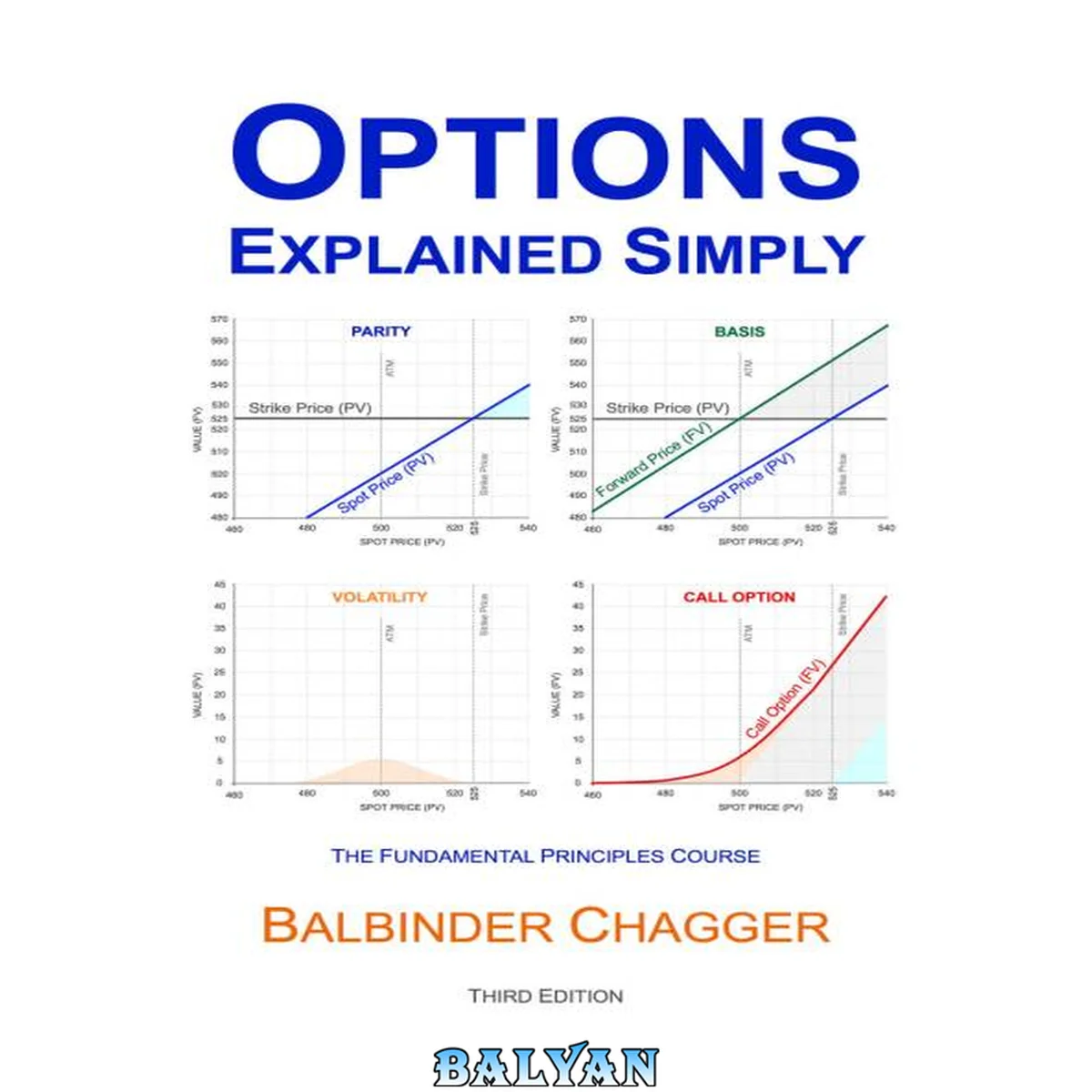 جلد کتاب Options Explained Simply: The Fundamental Principles Course